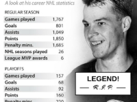 Hockey Legend Lost