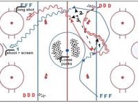 Hockey Drill – 2 Shot Retrieval with Point Shot