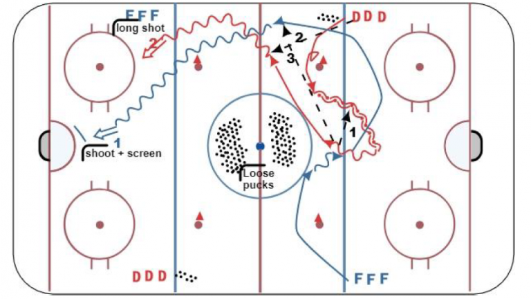 Hockey Drill – 2 Shot Retrieval with Point Shot
