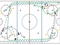 Hockey Drill – Continuous Warm Up Full Ice Using Cones