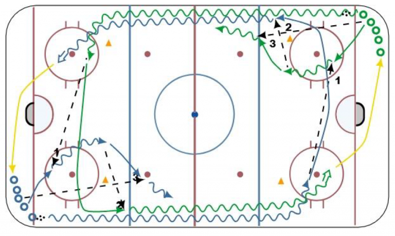 Hockey Drill – Continuous Warm Up Full Ice Using Cones