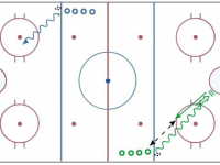 Continuous Shooting Drill with Touch Passes from Blue Line Boards