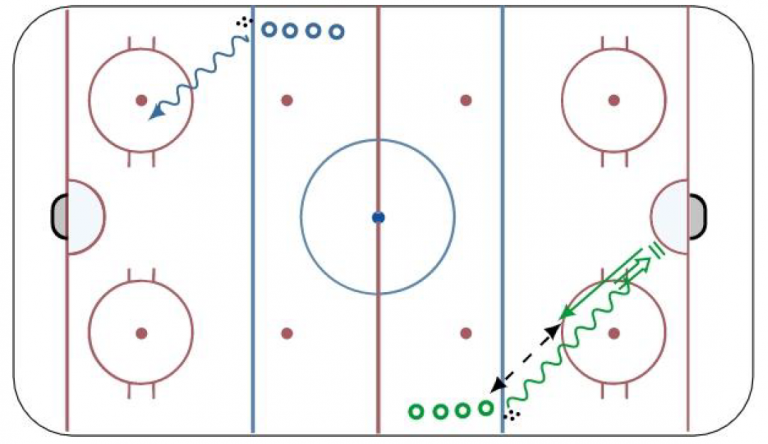 Continuous Shooting Drill with Touch Passes from Blue Line Boards