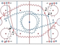 Hockey Drill – 2 Shot Warm Up Cross Ice