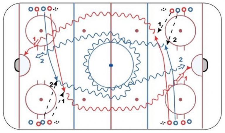 Hockey Drill – 2 Shot Warm Up Cross Ice
