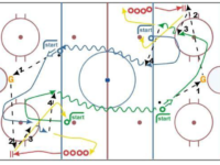 Hockey Drill – Continuous Goalie Pass to Outlet