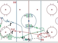 Hockey Drill – 2 Shot Transition Drill