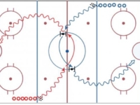 Hockey Drill – Centre Ice Drop Pass with Puck Exchange