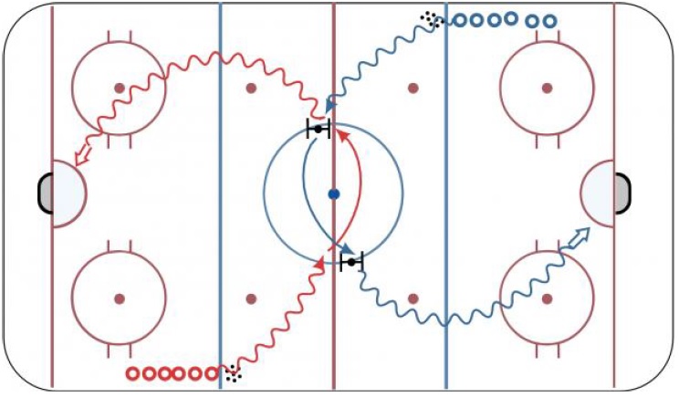 Hockey Drill – Centre Ice Drop Pass with Puck Exchange