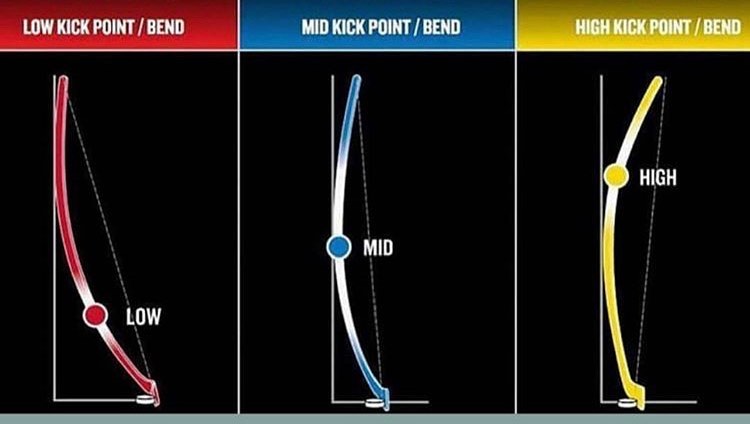 Flex Points and Kick Return Technology