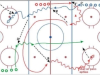 2 Shot Hockey Drill with Multiple Elements, Timing and Trailer Support