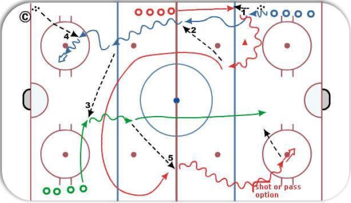 2 Shot Hockey Drill with Multiple Elements, Timing and Trailer Support