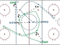 Hockey Drill – 2 Shot Neutral Zone Transition with Timing and Puck Advancement