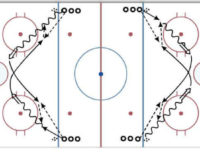 Hockey Drill – Continuous Swing with a Bump Pass