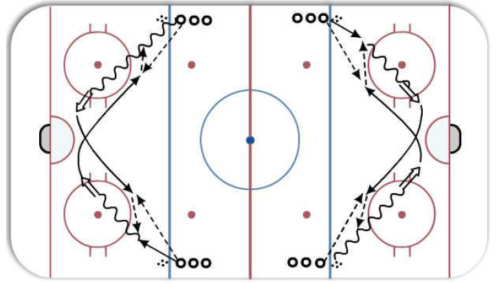 Hockey Drill – Continuous Swing with a Bump Pass